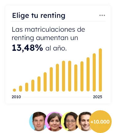 ¿Cómo funciona el renting?