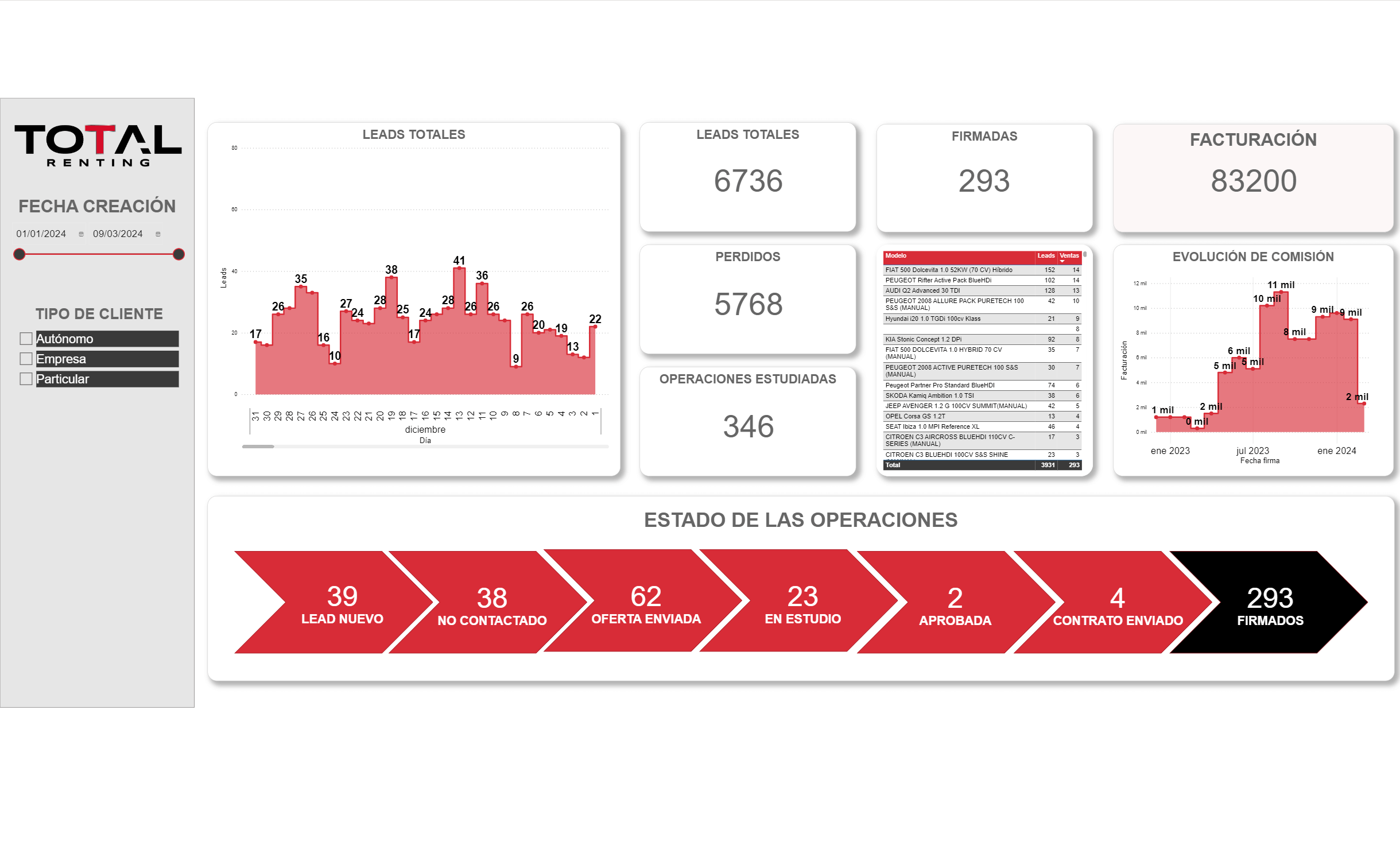 Total Renting Afiliate | Total Renting