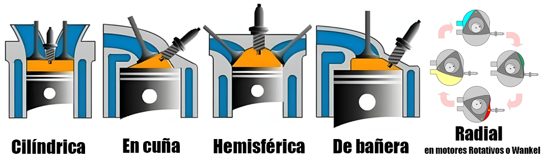Cámara de combustión del coche: funcionamiento y tipos 1 Camara de combustion del coche funcionamiento y tipos 1 | Total Renting