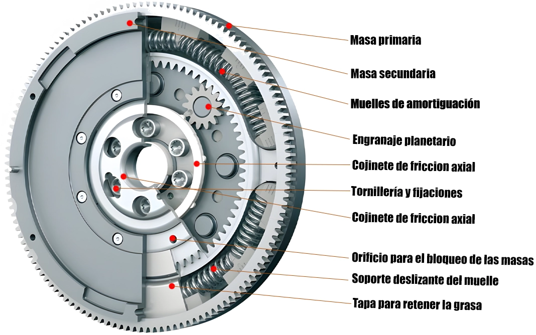 Partes de un embrague bimasa 2 | Total Renting
