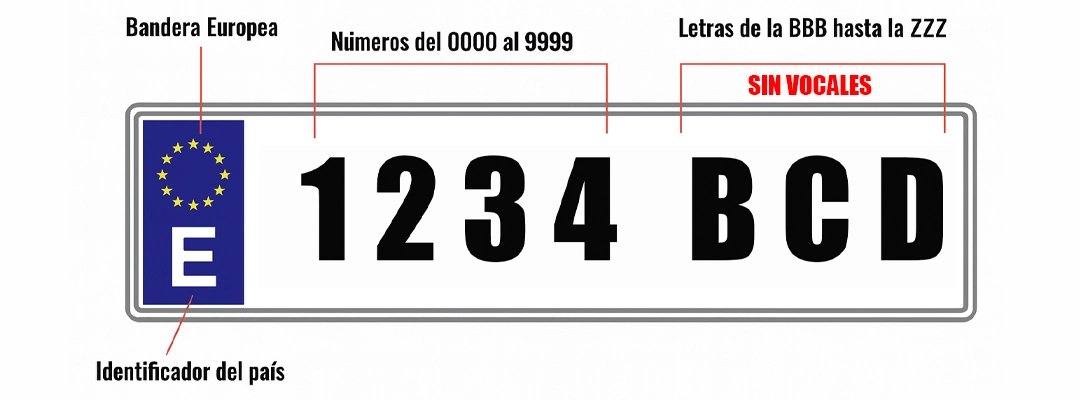 ¿Por qué las matrículas no tienen vocales en España?